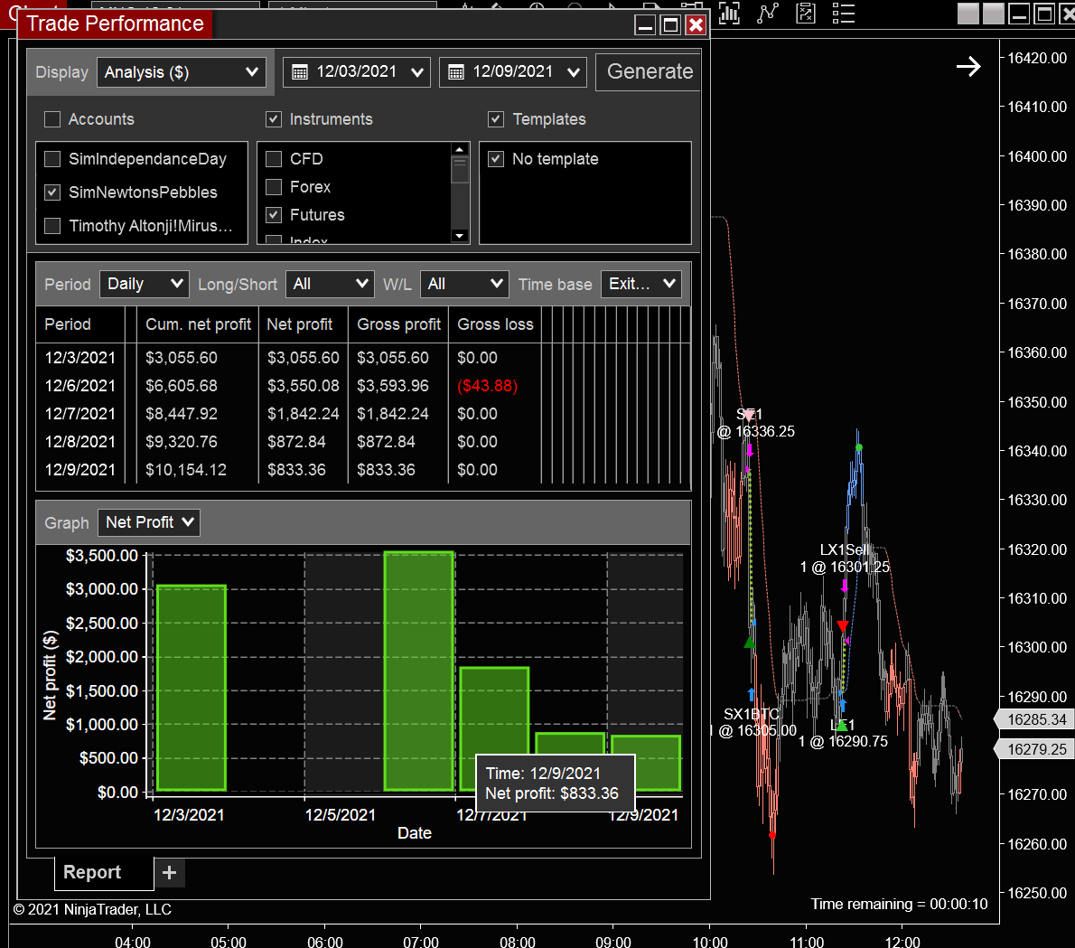 VX9 Trade Performance